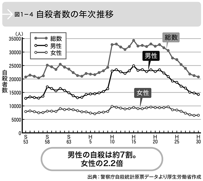 中高年の6人に一人は調子が悪い！「テストステロン」値が原因解明のカギに