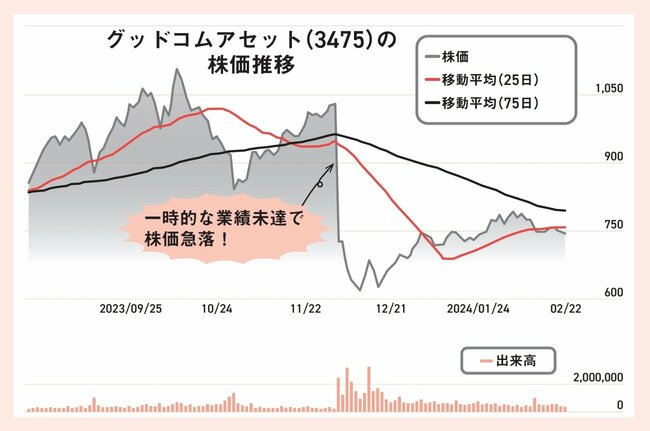 【資産8億円の元消防士が明かす】株で儲ける人は見逃さない…絶好の「売り時」と「買い時」