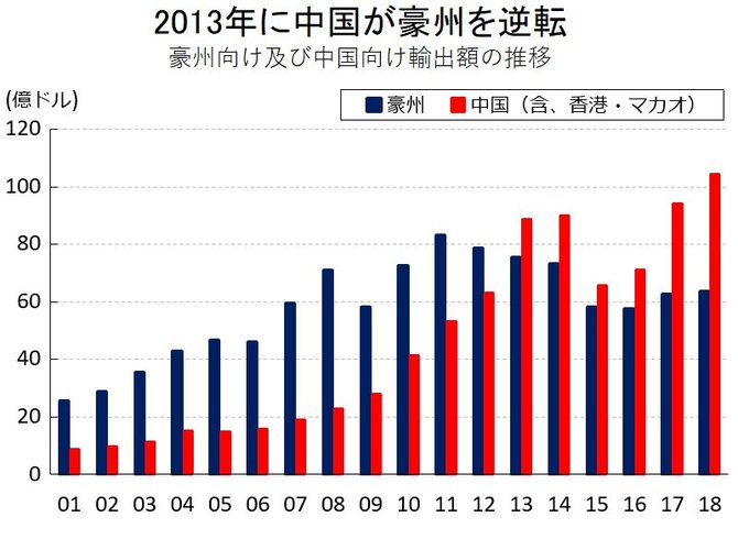 依存する中国経済が失速も 足を引っ張られないニュージーランドの底力 西濵徹の新興国スコープ ダイヤモンド オンライン