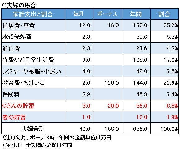 「今年こそは貯金しよう」と意気込んで挫折する残念な人の特徴