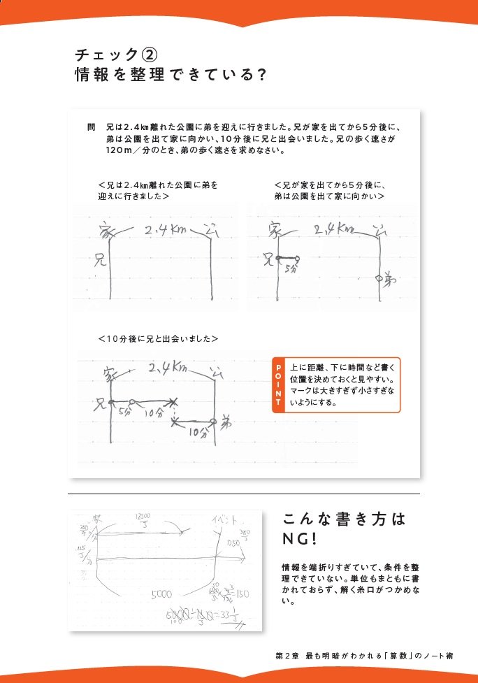 【中学受験】カリスマ家庭教師が指南！ 算数の文章題が解ける子・解けない子の決定的な違い