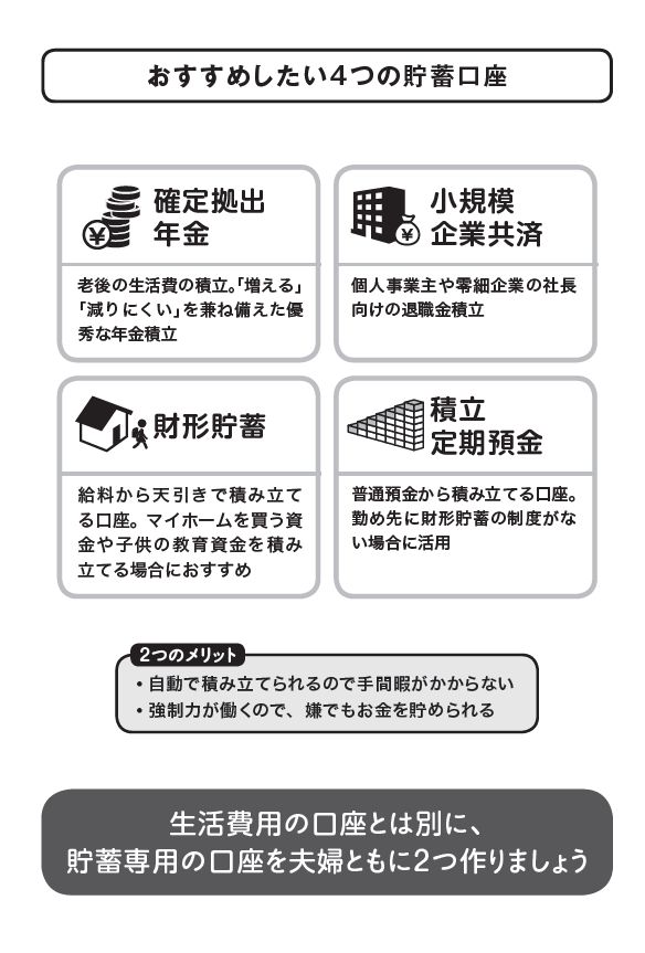 【お金の定理を知ろう】貯蓄のために何をすればいいの？
