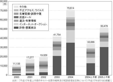 図1：犯罪件数（2002年1～7月前年度比較）
