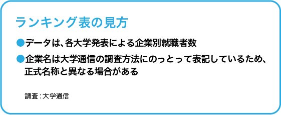 関関同立+近「就職先企業・団体」ランキング2020!【全20位・完全版】