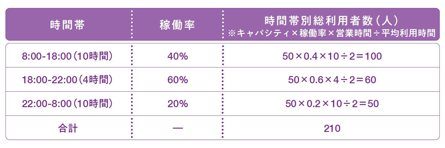 人気のコンサル業界、フェルミ面接「フィットネスクラブの1ヵ月の売上を推定せよ」どう答える? 採用されるために必要な思考のレベル