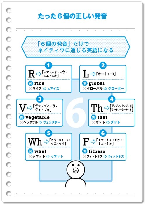 ネイティヴに通じる英語になる たった6個の正しい発音 30分で英語が話せる ダイヤモンド オンライン