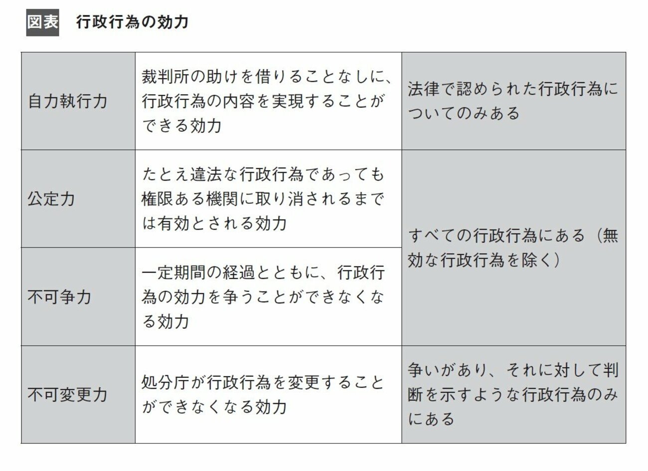 【2分で学ぶ行政法】行政行為の4つの効力をわかりやすく解説「公定力・不可争力・不可変更力・自力執行力」