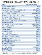 貧乏人は、金持ちと同じ運用では勝てない！　「リスク愛好型」投資を目指そう！