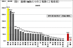 墨田区――関東大震災の惨劇を教訓に生まれた「最悪を想定した最善の準備」