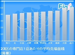 杉並区の商店街――消費が大量流出する一方、人を虜にして離さない“山の手ブランド”の魔力