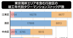 「五輪前に大量売り出し」は本当か中国人投資家は東京をどう見ている？東京湾岸タワマン通信