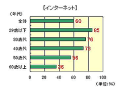 記者会見よりホームページに重点を