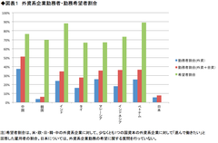 【「アジアの“働く”を解析する」第4回】 意外に多い！東南アジアの日本企業で働きたい人 彼らを上手に活用するための現地駐在員の役割とは