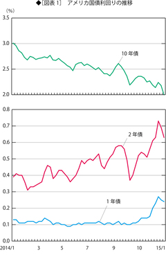 資金の流れが大きく変わった 世界のマネーはどう動くか？