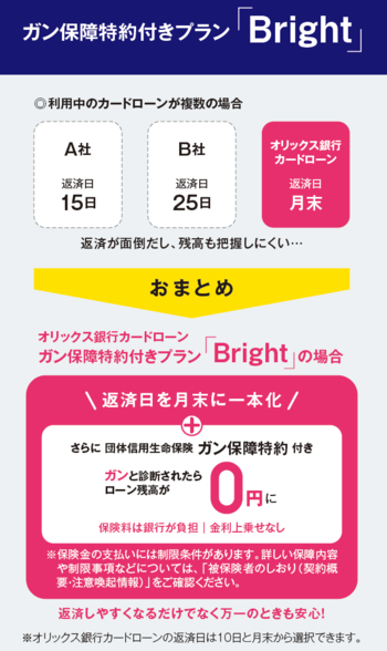 ガン罹患率5割超の日本で登場。ガンと診断確定されたときの借入残高がゼロになる銀行カードローンとは