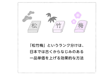 日本で古くからある一品単価を上げる効果的な方法とは?