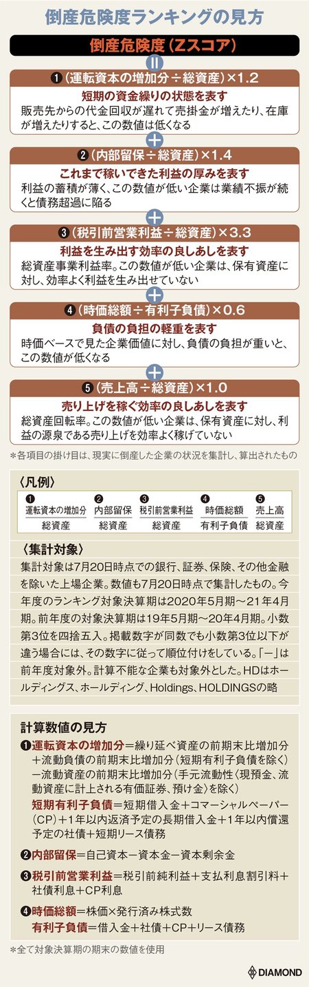 ランキングの見方