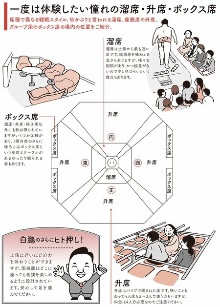 図表　一度は体験したい憧れの溜席・升席・ボックス席