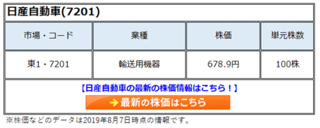 日産自動車(7201)の株価は9割減益で大幅安に。コンプラ上の大問題もあり、投資家の「ブラックリスト」入りか!?