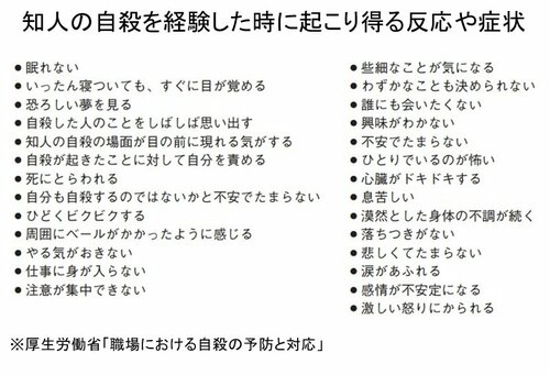 知人の自殺を経験した時に起こり得る反応や症状