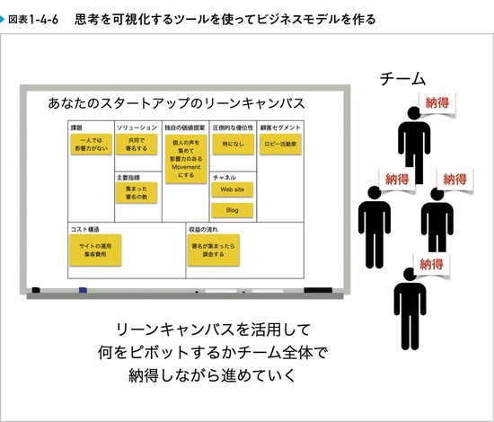 ピボットする際に絶対に忘れてはいけない、たった1つのこと