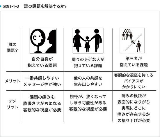 成功するスタートアップのアイデアに見られる、3つの共通点とは？