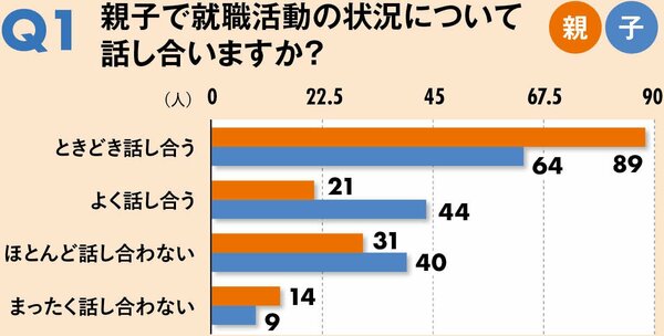 就職で重視することは？「親世代」と「子ども世代」の決定的な違い