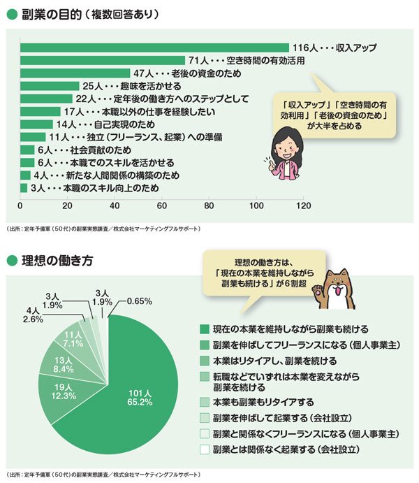 次のキャリアにつなげるのが、これからの副業