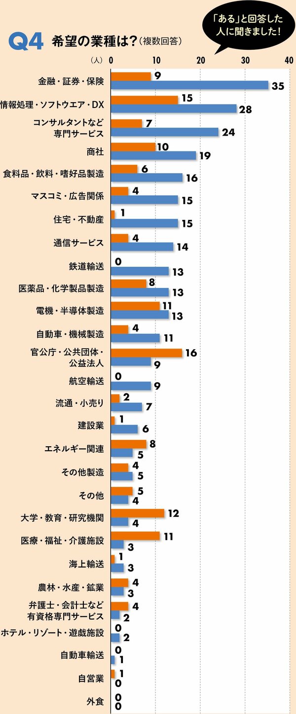 就職で重視することは？「親世代」と「子ども世代」の決定的な違い