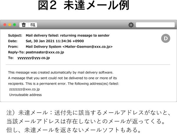 図2 未達メール例