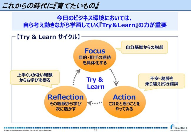 「Try&Learnサイクル」