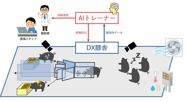 農林水産省が進めるスタートアップ支援：見えてきた！DXにとどまらない技術革新の社会実装