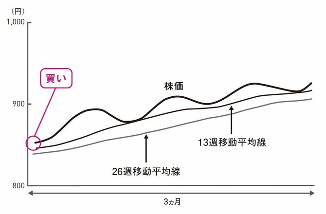 株で資産を増やす人が必ず意識している「1つの考え方」