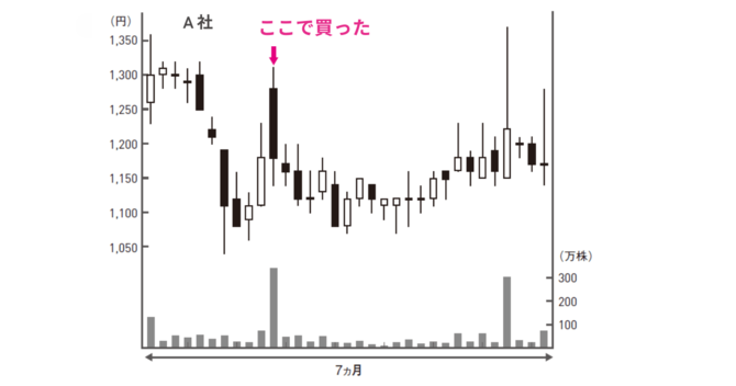 株で資産を増やす人と、損失を膨らませる人の決定的な違い
