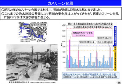 河川に関する防災情報