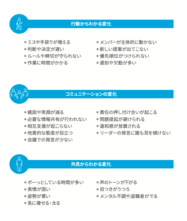 【危険！】放置するとチームが崩れ始める「小さなサイン」とは？