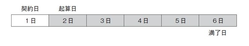 【法律入門書のベストセラー著者が教える】知っていそうで知らない、正確な年齢の数え方