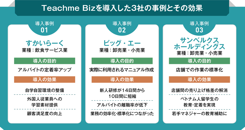 生産性アップの効果も。スマホ一つで作成できるビジュアル手順書