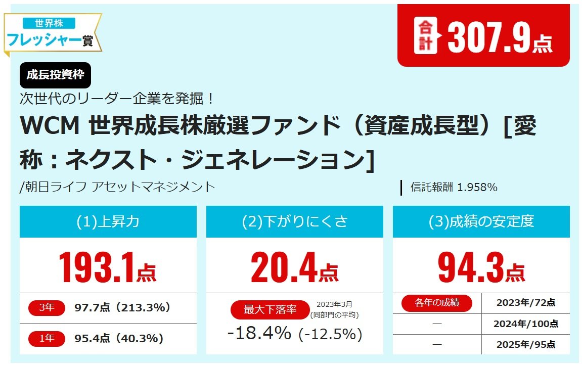 WCM 世界成長株厳選ファンド（資産成長型）［愛称：ネクスト・ジェネレーション］