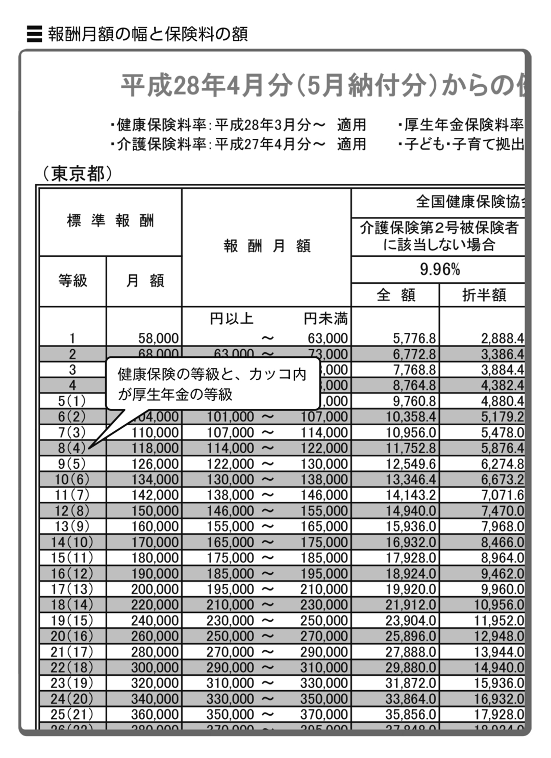 7月昇給の会社は アタマがいい 理由 昇給と社会保険料の関係 小さな会社とサラリーマンのための 社会保険の授業 ダイヤモンド オンライン