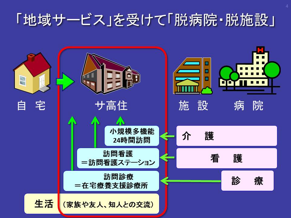 高齢者ケア「地域包括ケアシステム」はなぜ変容したのか