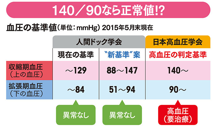 基準値