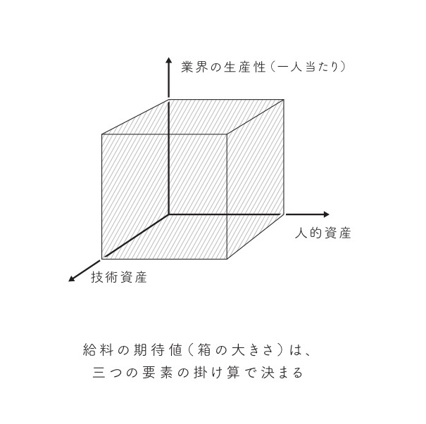 「嫉妬の大海」から抜け出す、2つの武器【北野唯我】