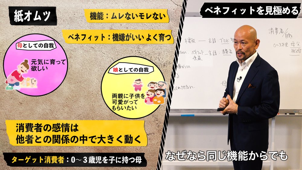 マーケティングあるある、画期的な商品が売れない根本理由【音部大輔・動画】
