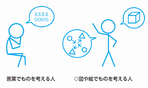 理系の人は 絵で考える 文系思考との違いは 東大式 アイデアがいままでの10倍出せる思考法 ダイヤモンド オンライン