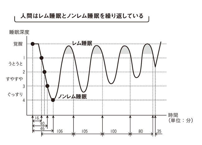 オリンピック観戦で 昼夜逆転 しても翌日のパフォーマンスを下げない睡眠術 一流の睡眠 ダイヤモンド オンライン