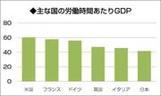 日本人の労働時間が長い原因は残業を「評価」する誤った精神論にある