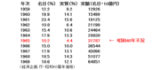 1960年代高度成長期にやってきた「昭和40年不況」なぜたった1年で日本経済は復活できたのか