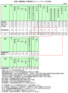 健康保険料・「総報酬割の導入」の背後に隠された実質増税の思惑