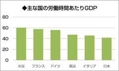 日本人の労働時間が長い原因は残業を「評価」する誤った精神論にある